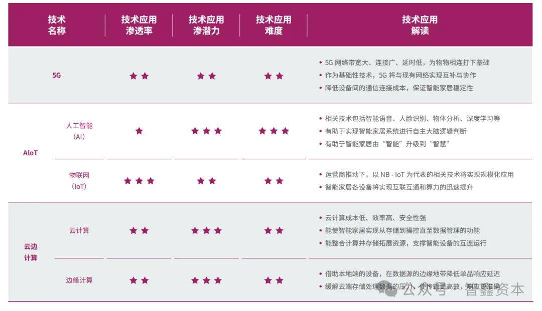 智能家居品牌如何领航出海市场趋势麻将胡了第一数据：行业研究中国(图1)