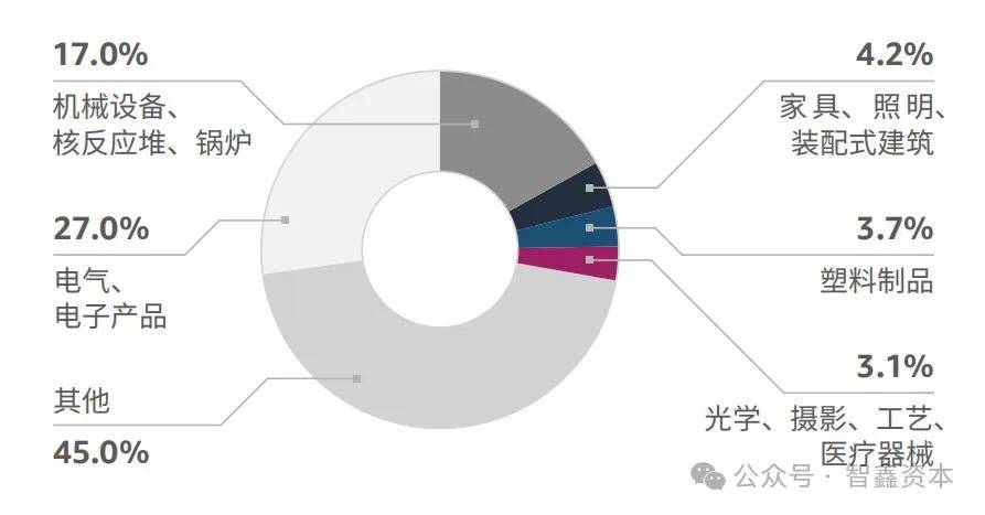 智能家居品牌如何领航出海市场趋势麻将胡了第一数据：行业研究中国(图6)