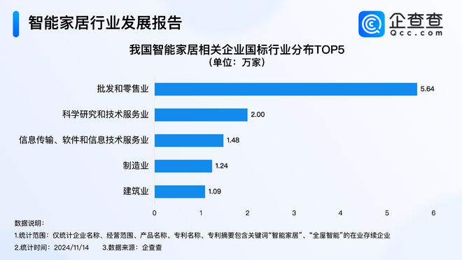 备！企查查：超六成相关企业成立5年以上PG麻将胡了模拟器苹果将推出智能家居设